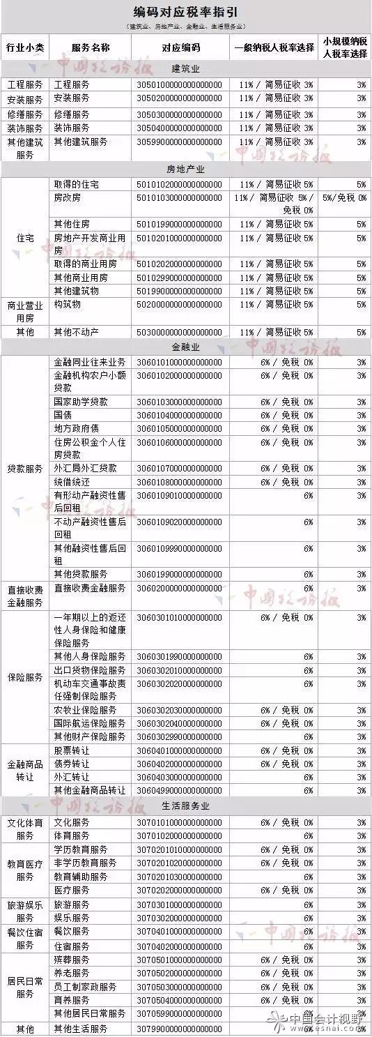 廣州稅務(wù)對(duì)照表