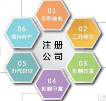 一般納稅人公司注冊(cè)工商登記事項(xiàng)部分不用了！